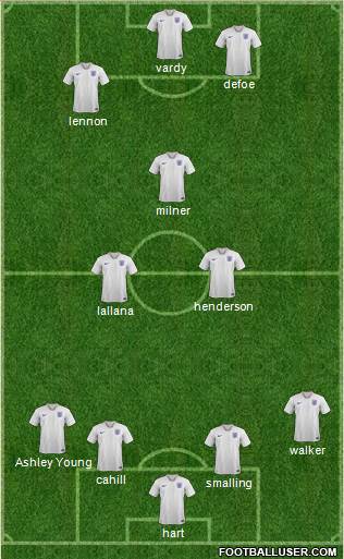 England Formation 2021