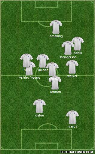 England Formation 2021