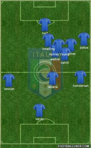 Italy Formation 2021