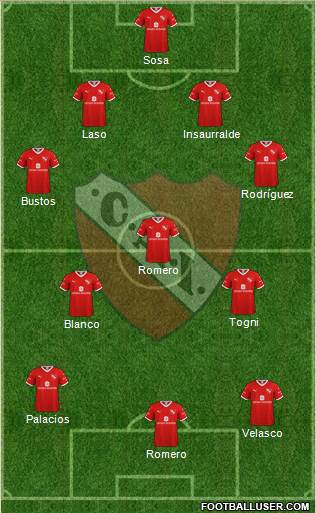 Independiente Formation 2021