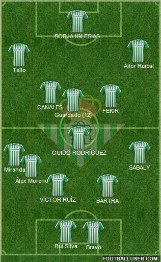 Real Betis B., S.A.D. Formation 2021