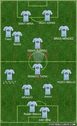 R.C. Celta S.A.D. Formation 2021