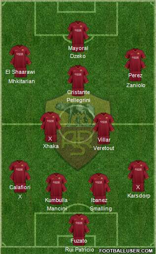 AS Roma Formation 2021