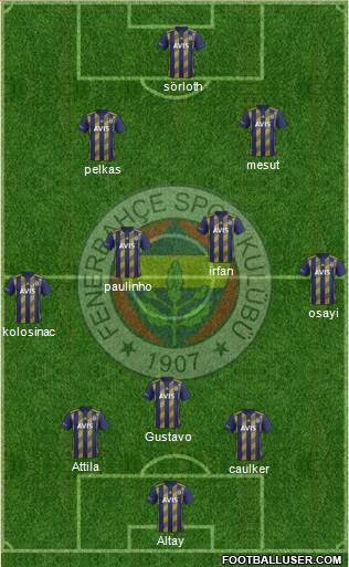 Fenerbahçe SK Formation 2021