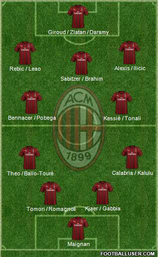 A.C. Milan Formation 2021