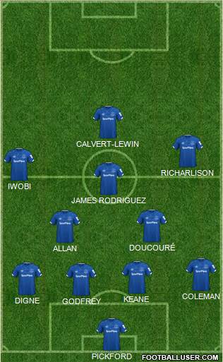 Everton Formation 2021