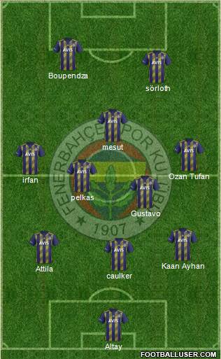 Fenerbahçe SK Formation 2021