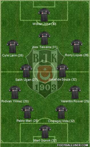 Besiktas JK Formation 2021