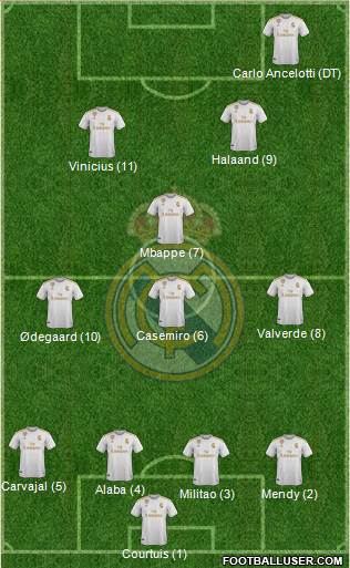 Real Madrid C.F. Formation 2021