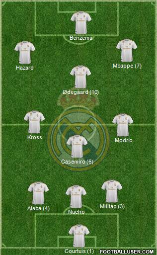 Real Madrid C.F. Formation 2021