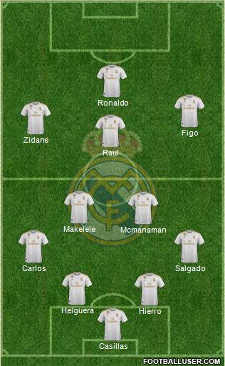 Real Madrid C.F. Formation 2021