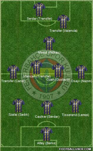 Fenerbahçe SK Formation 2021