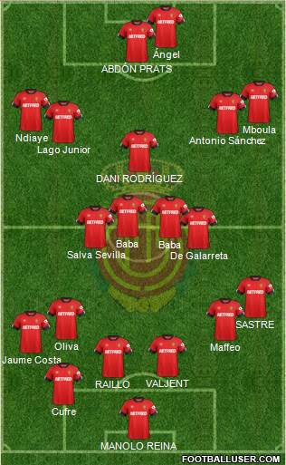 R.C.D. Mallorca S.A.D. Formation 2021