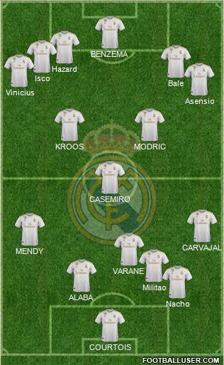 Real Madrid C.F. Formation 2021