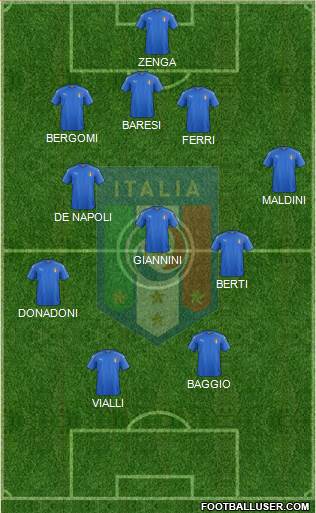 Italy Formation 2021