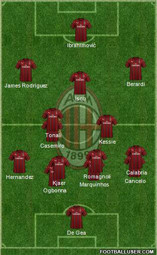 A.C. Milan Formation 2021