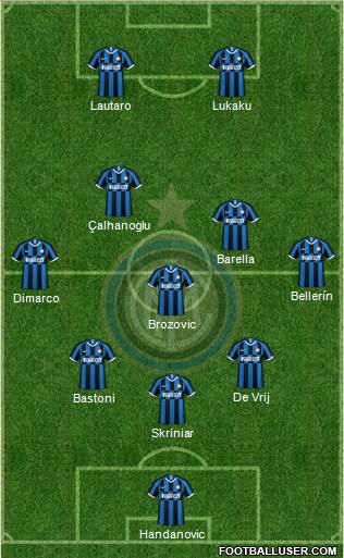 F.C. Internazionale Formation 2021