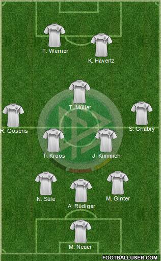 Germany Formation 2021