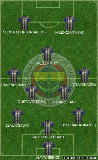 Fenerbahçe SK Formation 2021