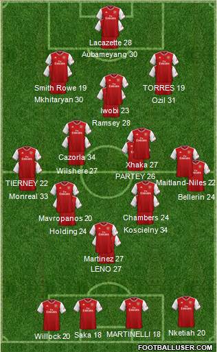 Arsenal Formation 2021