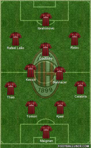 A.C. Milan Formation 2021