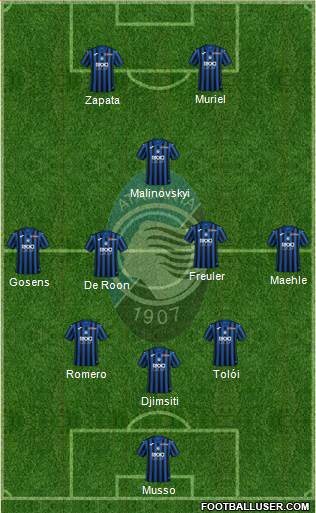 Atalanta Formation 2021