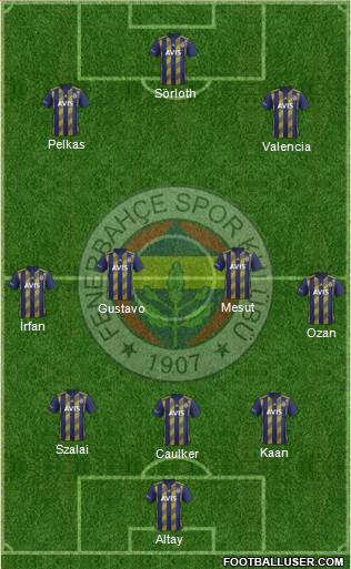 Fenerbahçe SK Formation 2021