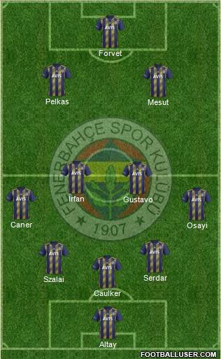 Fenerbahçe SK Formation 2021