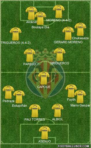 Villarreal C.F., S.A.D. Formation 2021