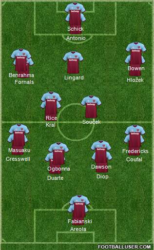 West Ham United Formation 2021