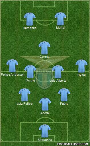 S.S. Lazio Formation 2021