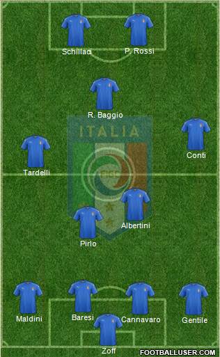 Italy Formation 2021