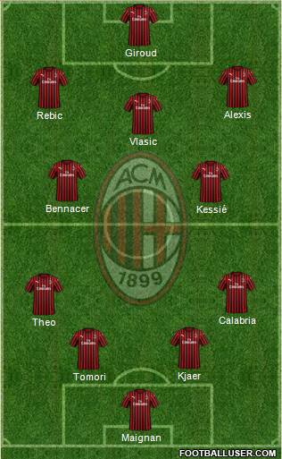 A.C. Milan Formation 2021