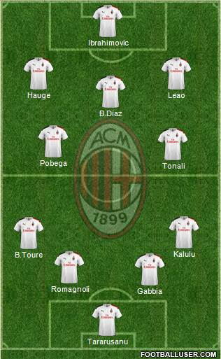 A.C. Milan Formation 2021