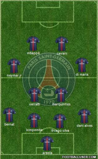 Paris Saint-Germain Formation 2021