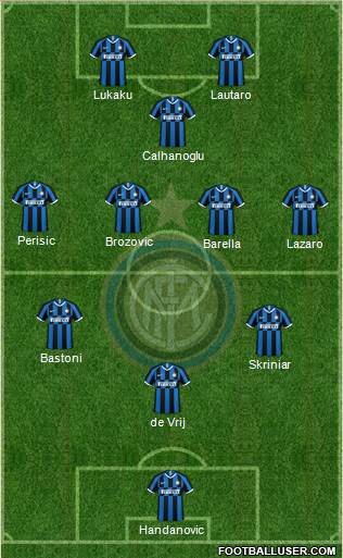 F.C. Internazionale Formation 2021