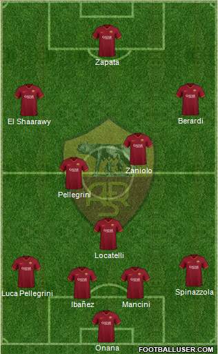 AS Roma Formation 2021