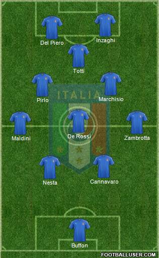 Italy Formation 2021