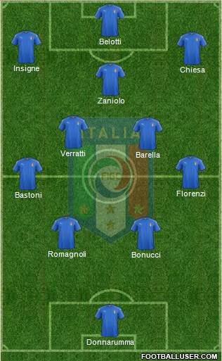 Italy Formation 2021