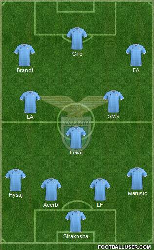 S.S. Lazio Formation 2021