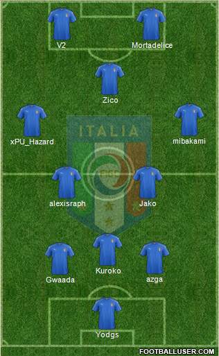 Italy Formation 2021