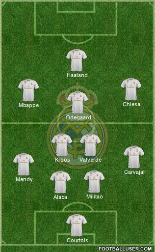 Real Madrid C.F. Formation 2021