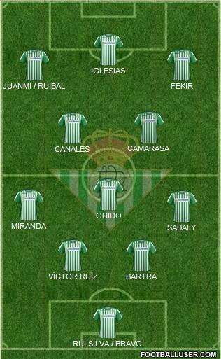 Real Betis B., S.A.D. Formation 2021