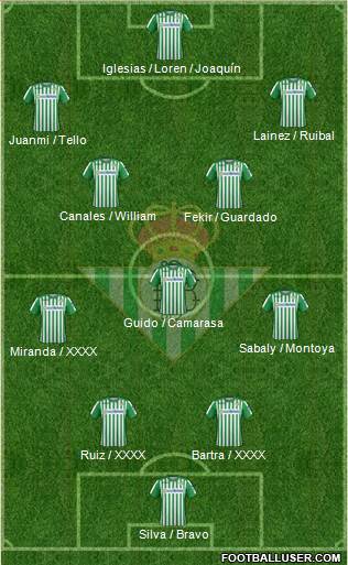 Real Betis B., S.A.D. Formation 2021