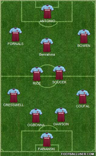 West Ham United Formation 2021