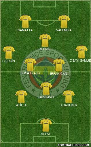 Fenerbahçe SK Formation 2021