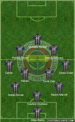 Fenerbahçe SK Formation 2021