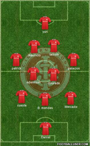 SC Internacional Formation 2021