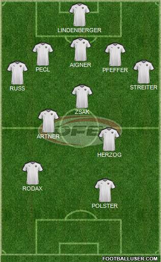 Austria Formation 2021