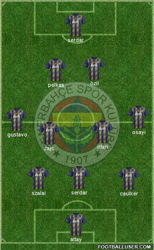 Fenerbahçe SK Formation 2021